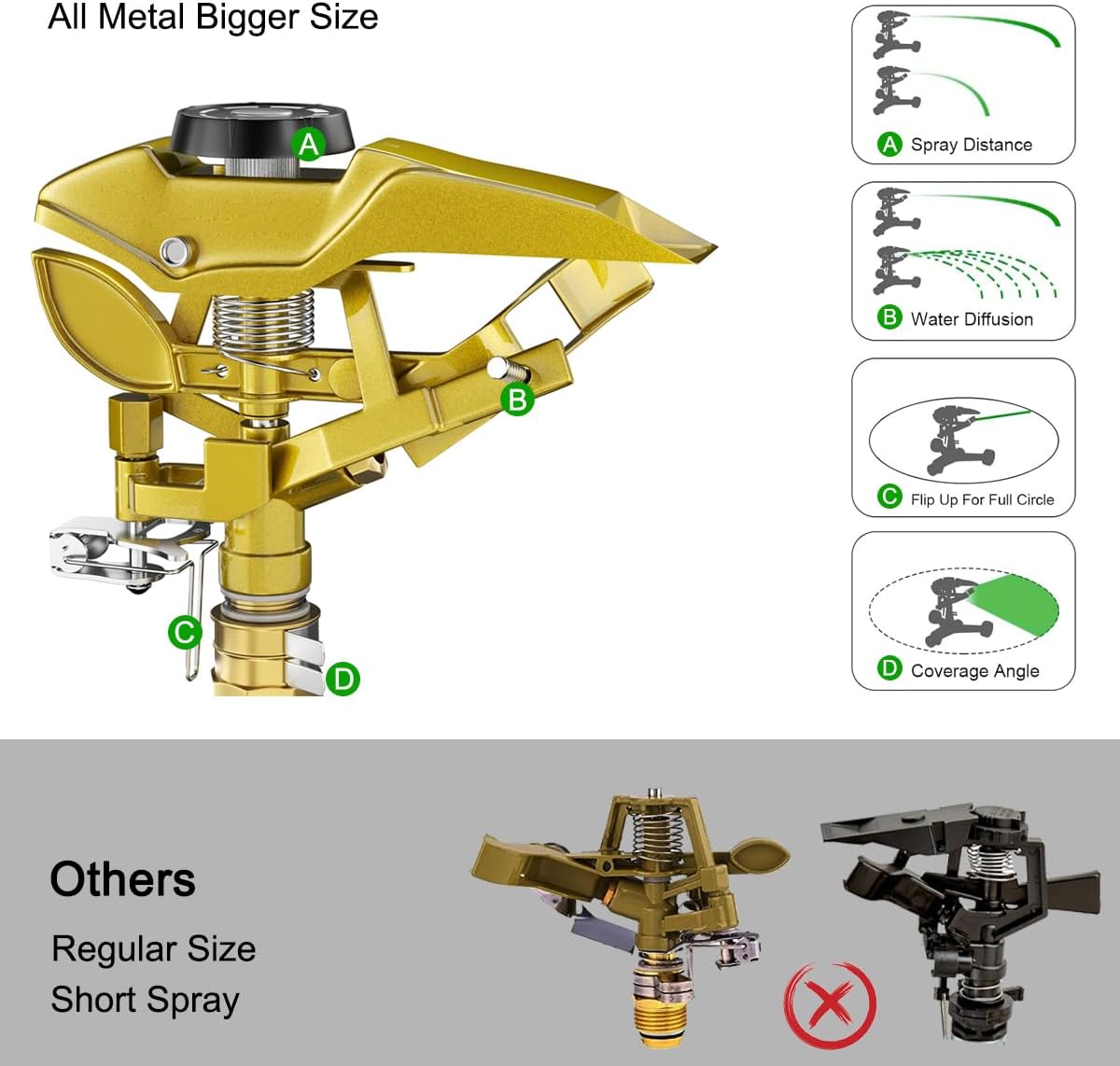 FANHAO Heavy Duty Pulsating Lawn Sprinkler on Spike Base