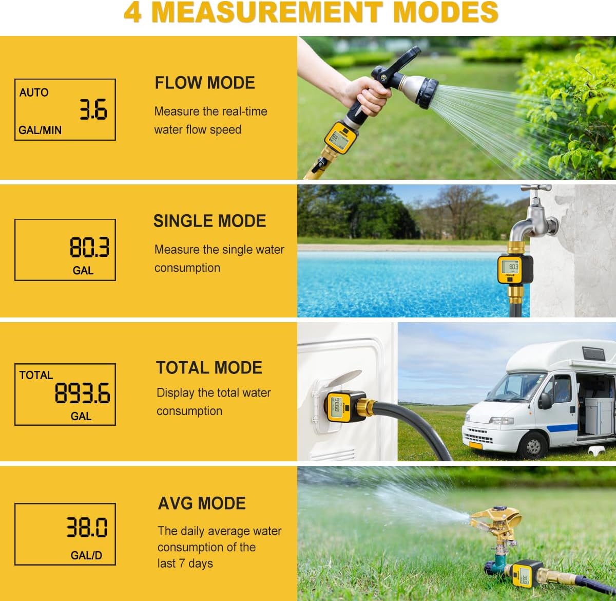 FANHAO Water Flow Meter with Brass Inlet Metal Thread | IPX6 Waterproof, Digital LCD Display