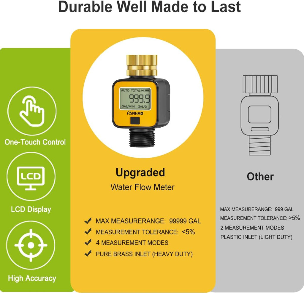 FANHAO 2 Pack Water Flow Meter with Brass Inlet Metal Thread | IPX6 Waterproof, Digital LCD Display
